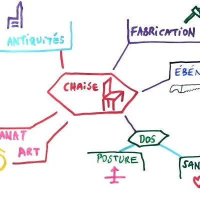 Le mindmapping