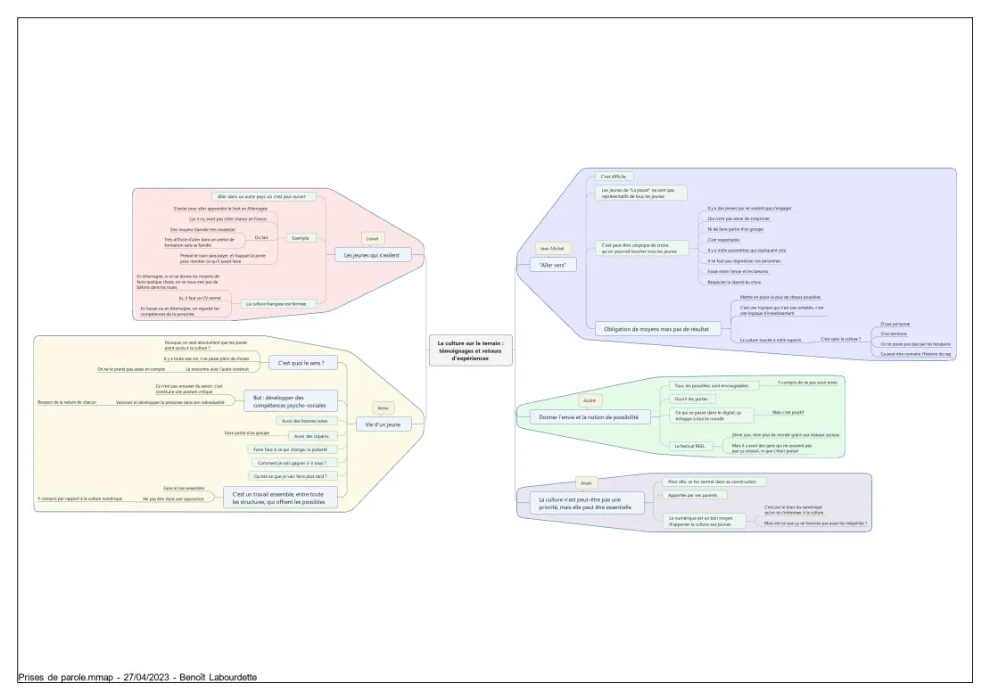 Collaborative mind-mapping. © Benoît Labourdette.