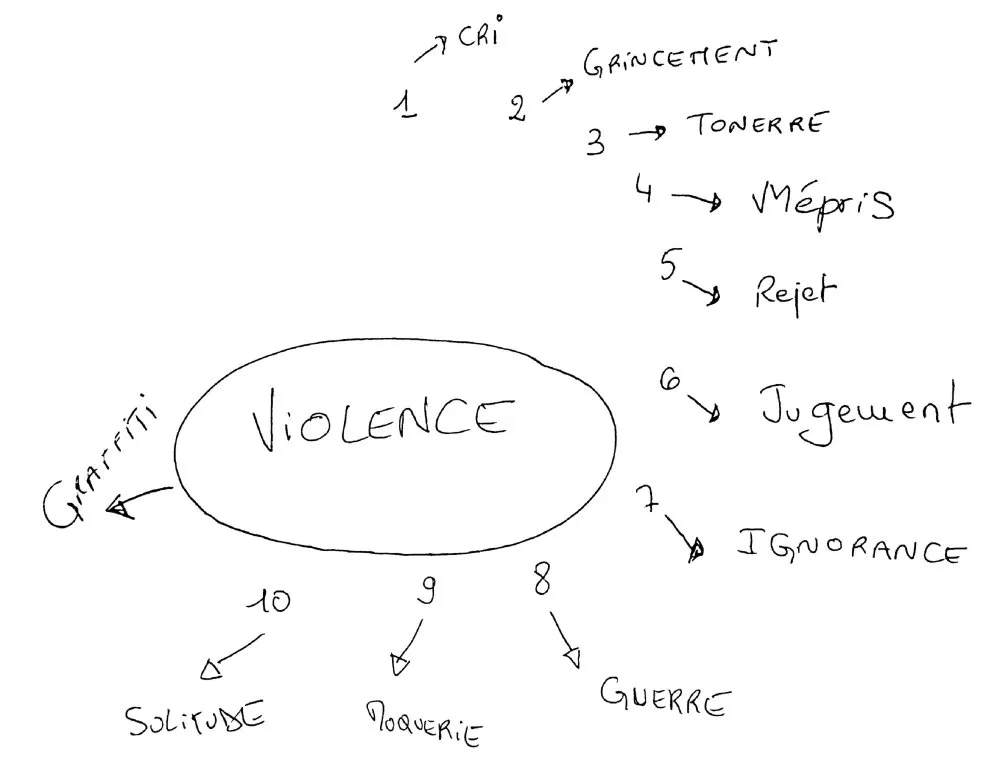 East image: Cover images that make violence happen - 19 © Benoît Labourdette 2016.