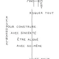 Parler franchement