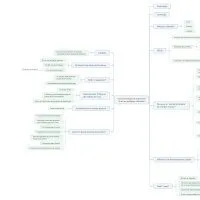 Mindmapping © Benoît Labourdette.