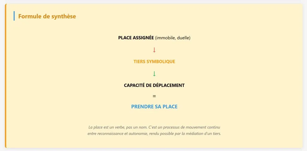 La place : un concept opératoire pour une médiation culturelle émancipatrice - 8 © Benoît Labourdette 2026.