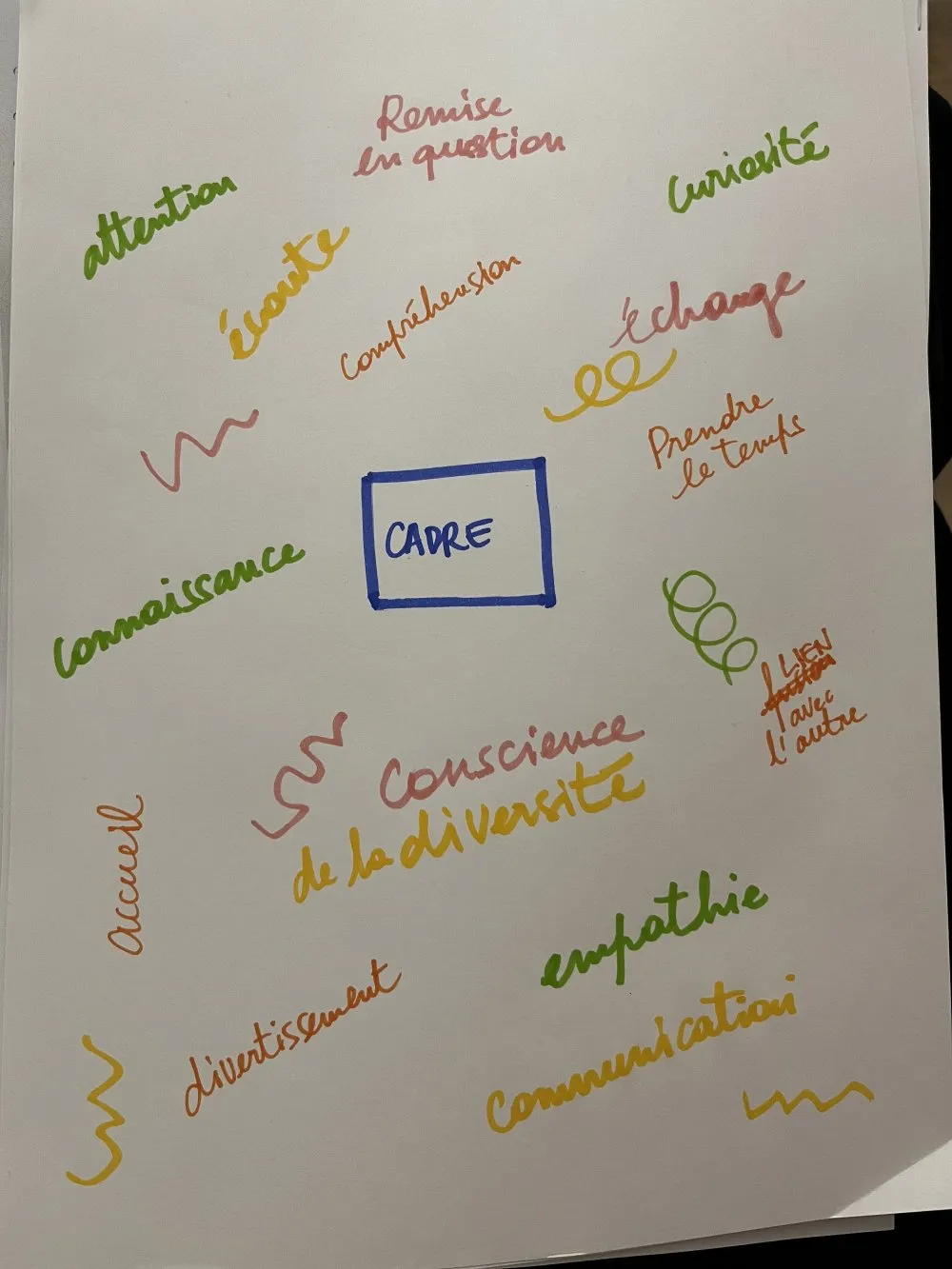 Transmettre les droits culturels : une question de cohérence - 5 © Benoît Labourdette 2026.