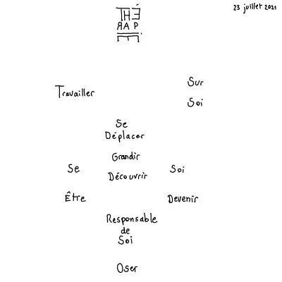 Thérapie