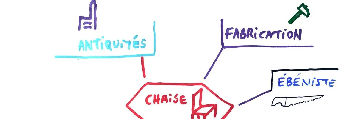 Le mindmapping