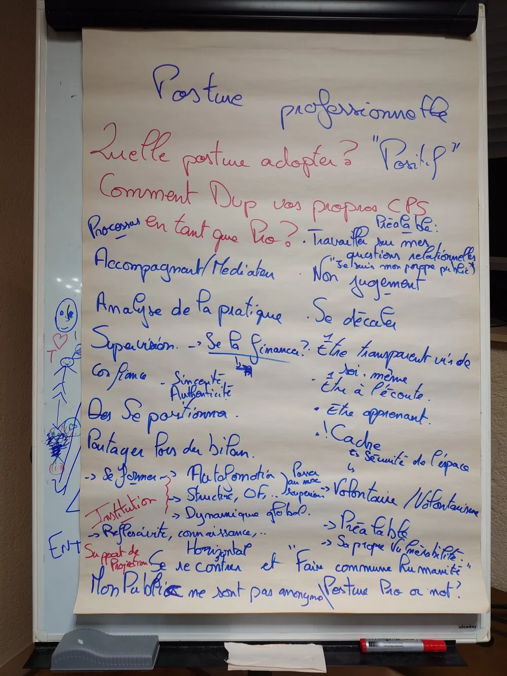 When thirty-five professionals discover their psychosocial skills through creative experience - 18 © Benoît Labourdette 2026.