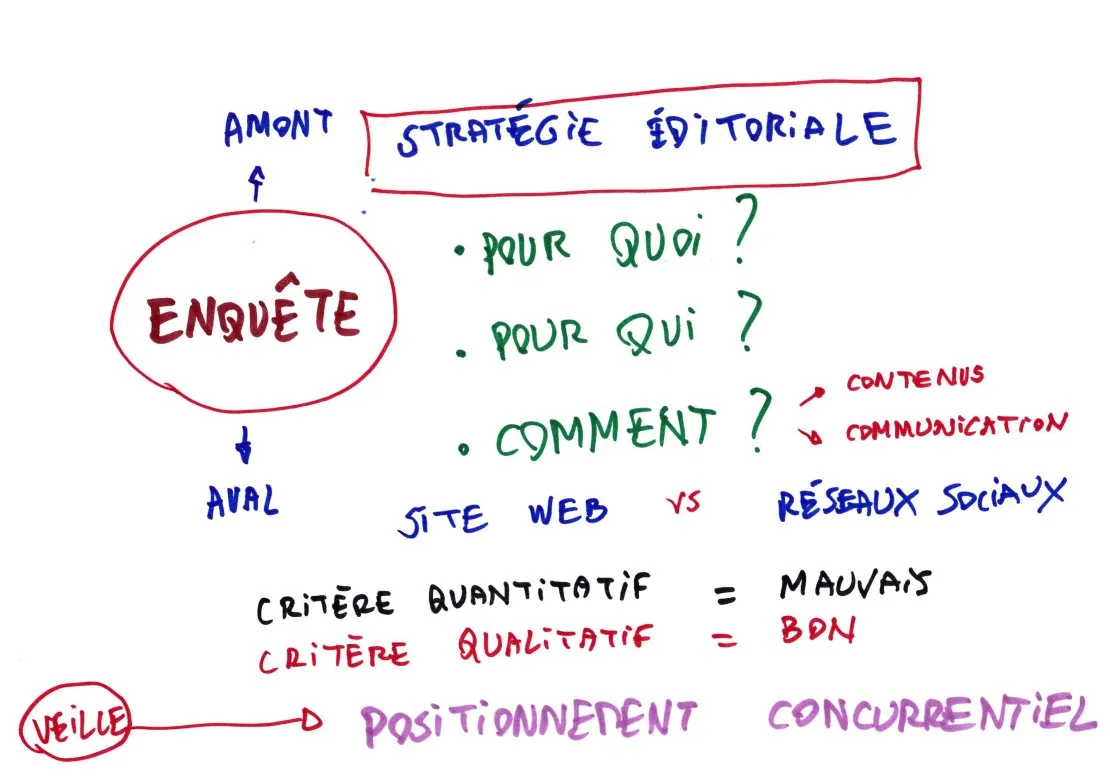 Web seminar resources: “better communication on the web”. © Benoît Labourdette.