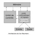 John Von Neumann