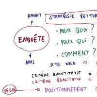 Ressources du webinaire « Mieux communiquer sur le web »
