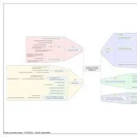 Collaborative mind-mapping