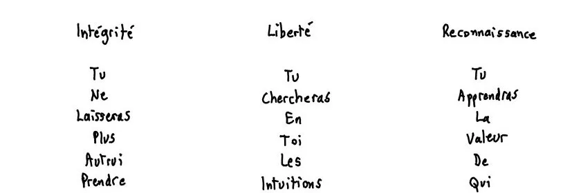 Clés du Royaume