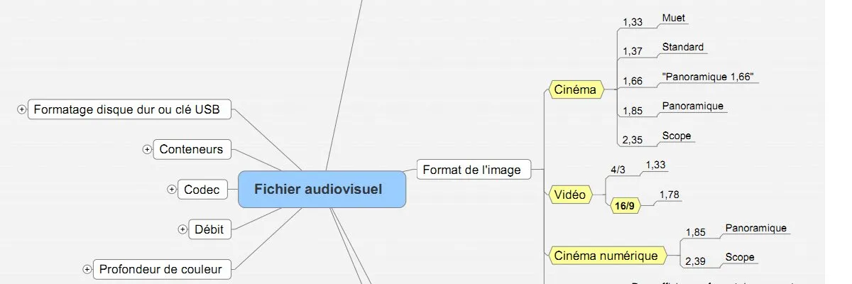 Forum des images : Les bases du cinéma et de la vidéo numériques