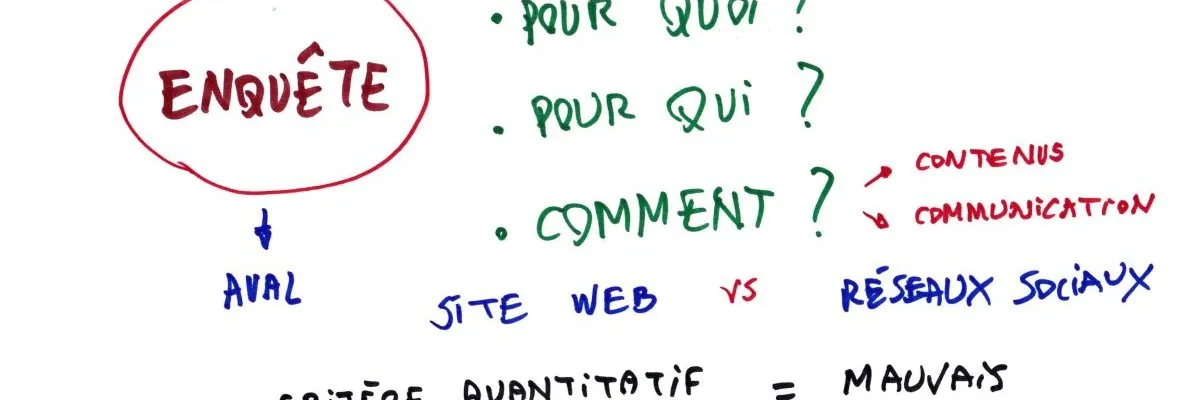 Ressources du webinaire « Mieux communiquer sur le web »