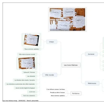 Giant digital brainstorming