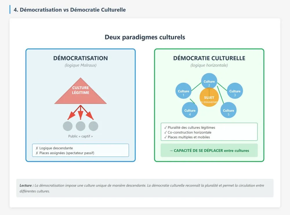 La place : un concept opératoire pour une médiation culturelle émancipatrice - 4 © Benoît Labourdette 2026.