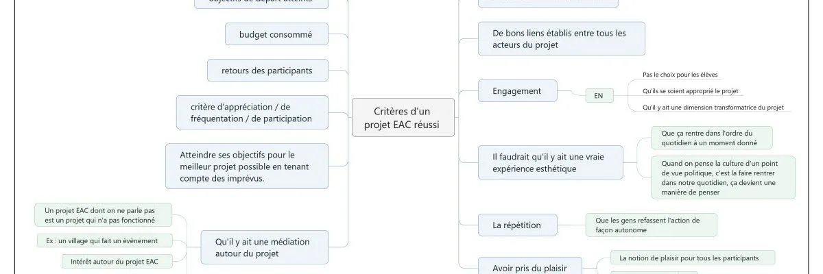 Évaluer l'éducation artistique et culturelle du point de vue de l'artiste