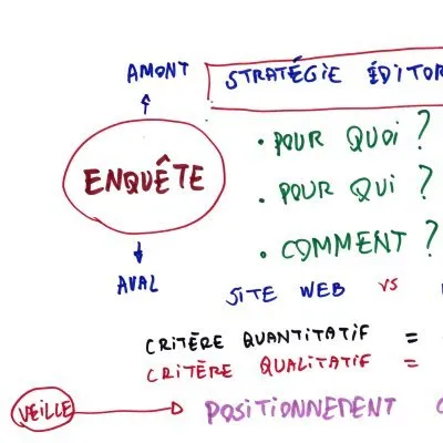 Ressources du webinaire « Mieux communiquer sur le web »