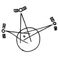 GPS