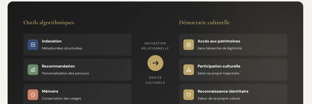 Algorithms and Cultural Rights