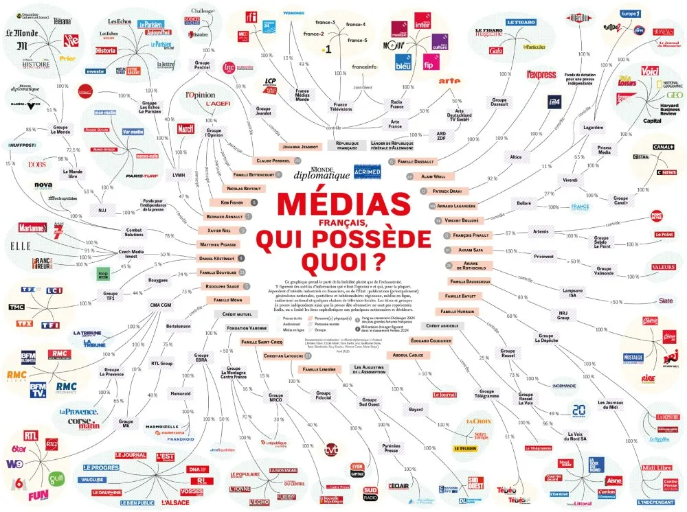 Map “French media, who owns what?” by Le Monde diplomatique