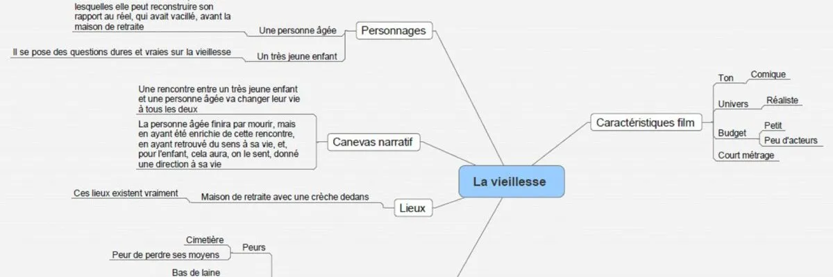 Le mind mapping pour construire un scénario