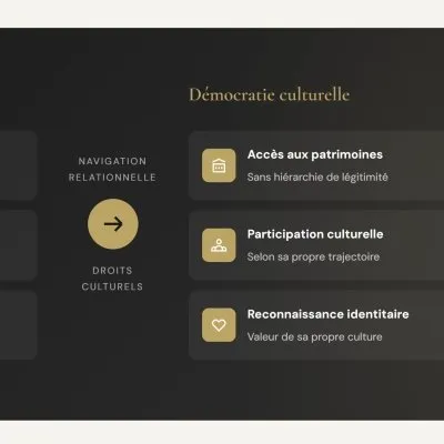 Algorithms and Cultural Rights