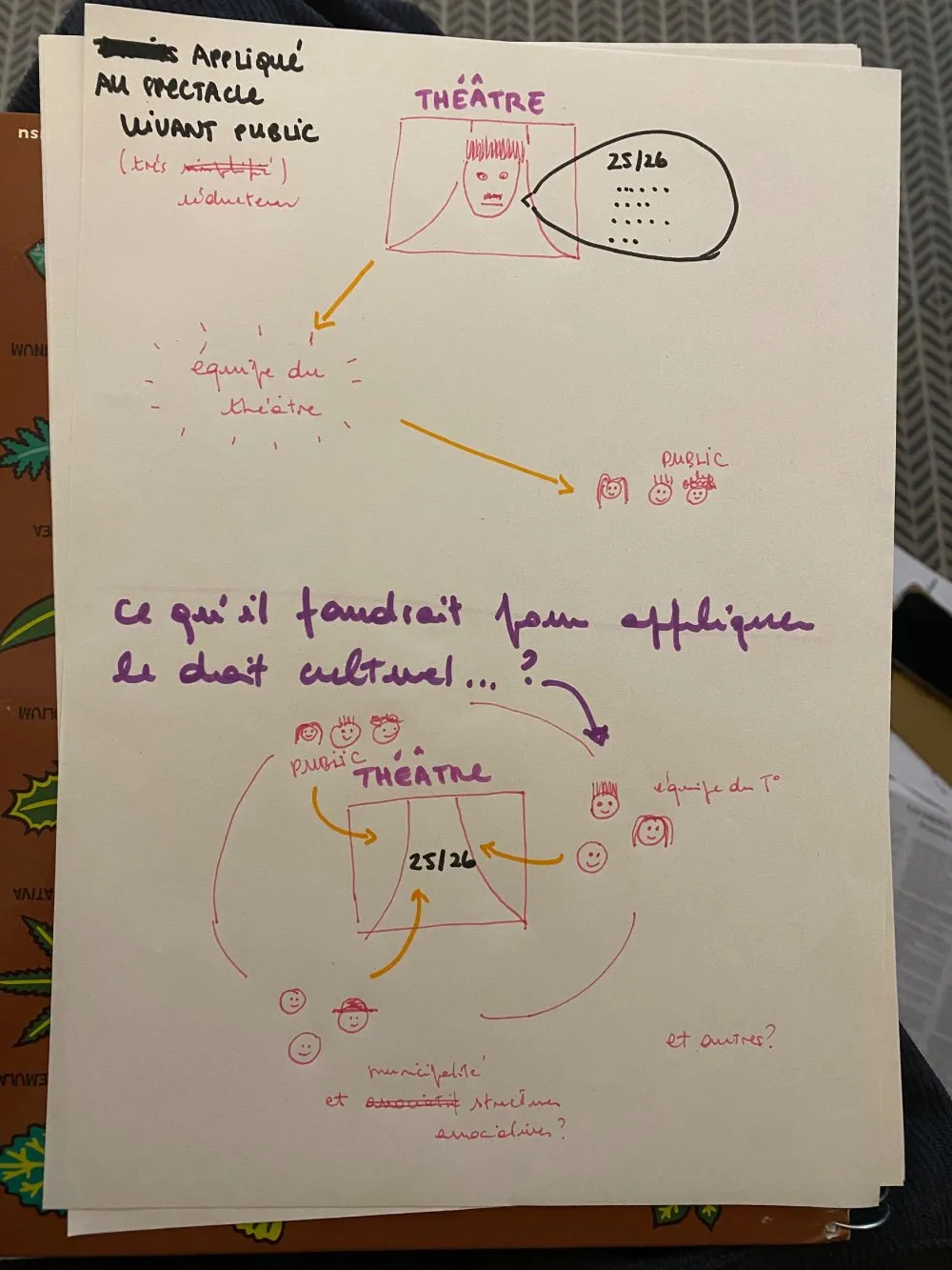 Transmettre les droits culturels : une question de cohérence - 6 © Benoît Labourdette 2026.