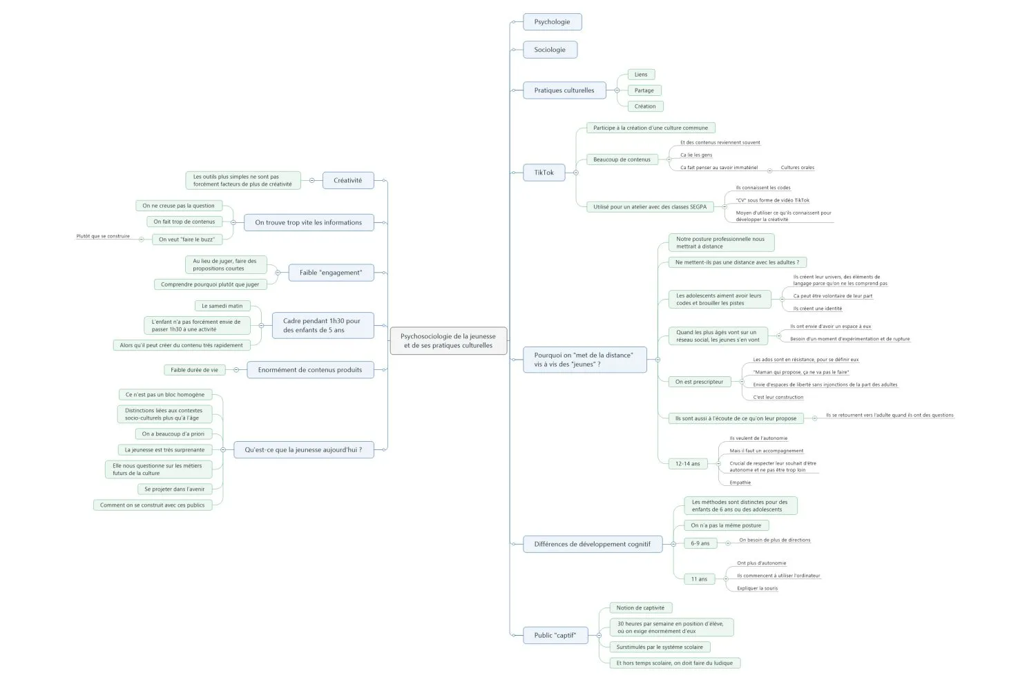 Mindmapping © Benoît Labourdette.
