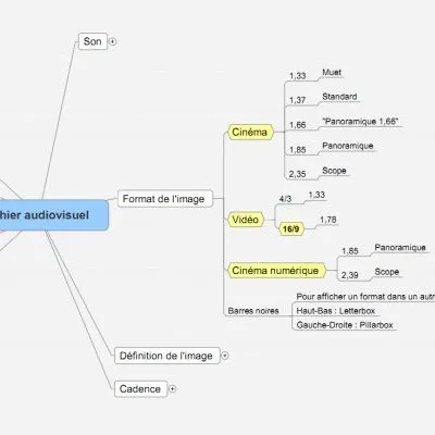 Forum des images : Les bases du cinéma et de la vidéo numériques