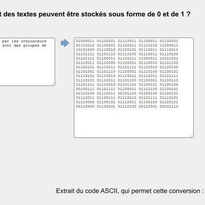Numérique