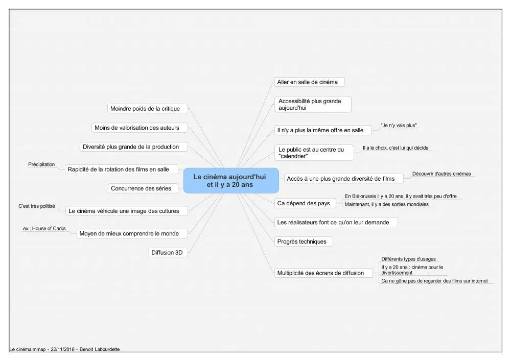 Institut Français: Innovating in cultural policies for cinema and the relationship with the public, in the light of digital practices - 17 © Benoît Labourdette 2018.