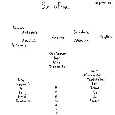 Saturne