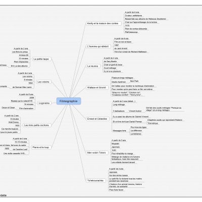 Filmography